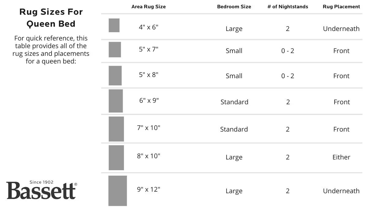 Rug Sizes For Under A Queen Size Bed